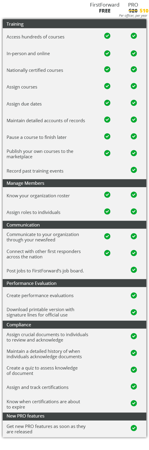 FirstForward PRO Features for Department Management